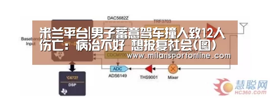 米兰聚合